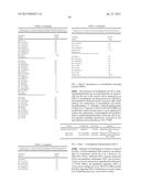 MICROORGANISMS AND METHODS FOR ENHANCING THE AVAILABILITY OF REDUCING     EQUIVALENTS IN THE PRESENCE OF METHANOL, AND FOR PRODUCING 1.4-BUTANEDIOL     RELATED THERETO diagram and image