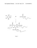 SYNTHESIS, CAPPING AND DISPERSION OF NANOCRYSTALS diagram and image