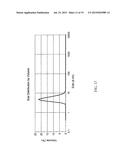 SYNTHESIS, CAPPING AND DISPERSION OF NANOCRYSTALS diagram and image