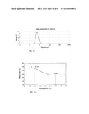 SYNTHESIS, CAPPING AND DISPERSION OF NANOCRYSTALS diagram and image