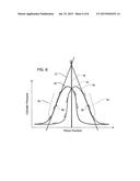 FINDING TOP DEAD CENTER FOR A RECIPROCATING PISTON diagram and image