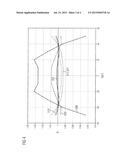 MEASUREMENT OF THE LIGHT RADIATION OF LIGHT-EMITTING DIODES diagram and image