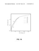 MODULATION METHODS FOR CMOS-BASED THERMAL SENSORS diagram and image