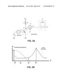 MODULATION METHODS FOR CMOS-BASED THERMAL SENSORS diagram and image
