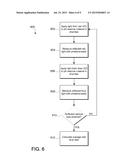 MEASURING CHEMICAL PROPERTIES OF A SAMPLE FLUID IN DIALYSIS SYSTEMS diagram and image