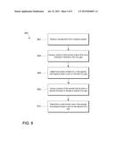 MEASURING CHEMICAL PROPERTIES OF A SAMPLE FLUID IN DIALYSIS SYSTEMS diagram and image