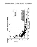 METHOD FOR ASSESSMENT OF HEPATIC FUNCTION AND PORTAL BLOOD FLOW diagram and image