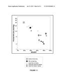 METHOD FOR ASSESSMENT OF HEPATIC FUNCTION AND PORTAL BLOOD FLOW diagram and image