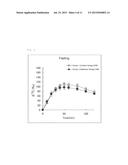 METHOD FOR MEASURING CARBOHYDRATE METABOLISM ABILITY, AND COMPOSITION FOR     USE IN SAID METHOD diagram and image