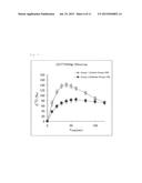 METHOD FOR MEASURING CARBOHYDRATE METABOLISM ABILITY, AND COMPOSITION FOR     USE IN SAID METHOD diagram and image