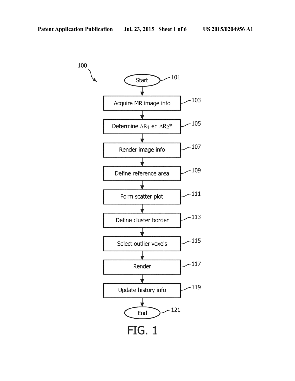 SYSTEM AND METHOD FOR CLASSIFYING TISSUE OXYGENATION PROPERTIES BASED ON     CLUSTER ANALYSIS OF THE MULTI-PARAMETRIC MR RESPONSE TO AN OXYGEN     BREATHING CHALLENGE - diagram, schematic, and image 02