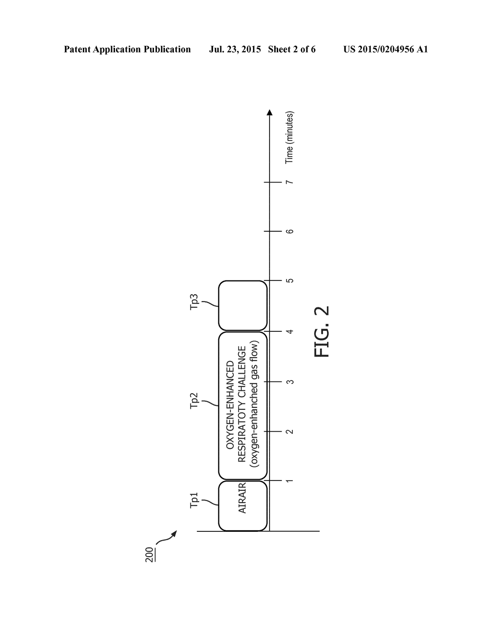 SYSTEM AND METHOD FOR CLASSIFYING TISSUE OXYGENATION PROPERTIES BASED ON     CLUSTER ANALYSIS OF THE MULTI-PARAMETRIC MR RESPONSE TO AN OXYGEN     BREATHING CHALLENGE - diagram, schematic, and image 03