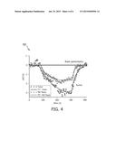 SYSTEM AND METHOD FOR CLASSIFYING TISSUE OXYGENATION PROPERTIES BASED ON     CLUSTER ANALYSIS OF THE MULTI-PARAMETRIC MR RESPONSE TO AN OXYGEN     BREATHING CHALLENGE diagram and image