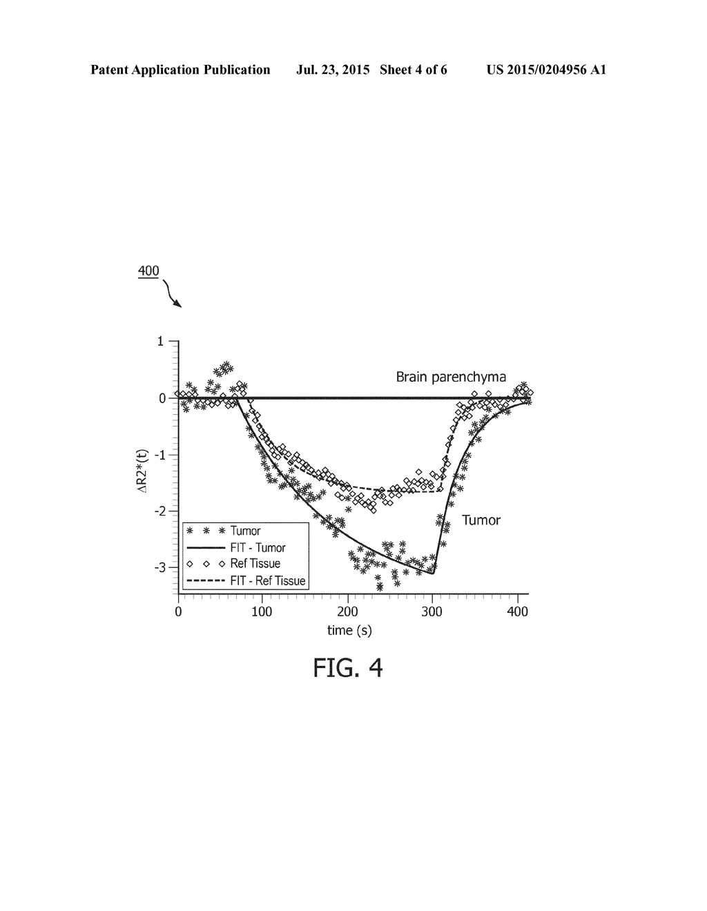 SYSTEM AND METHOD FOR CLASSIFYING TISSUE OXYGENATION PROPERTIES BASED ON     CLUSTER ANALYSIS OF THE MULTI-PARAMETRIC MR RESPONSE TO AN OXYGEN     BREATHING CHALLENGE - diagram, schematic, and image 05