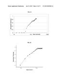 Orthogonal Processing of Organic Materials Used in Electronic and     Electrical Devices diagram and image