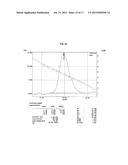 Orthogonal Processing of Organic Materials Used in Electronic and     Electrical Devices diagram and image