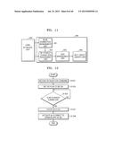 IMAGE FORMING APPARATUS SUPPORTING FUNCTION OF NEAR FIELD COMMUNICATION     AND METHOD OF SETTING NFC OPERATION MODE THEREOF diagram and image