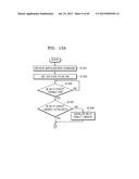 IMAGE FORMING APPARATUS SUPPORTING FUNCTION OF NEAR FIELD COMMUNICATION     AND METHOD OF SETTING NFC OPERATION MODE THEREOF diagram and image