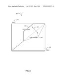 Leveling Audio Signals diagram and image