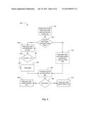 Leveling Audio Signals diagram and image