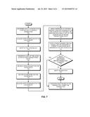 Handling Reads Following Transactional Writes during Transactions in a     Computing Device diagram and image