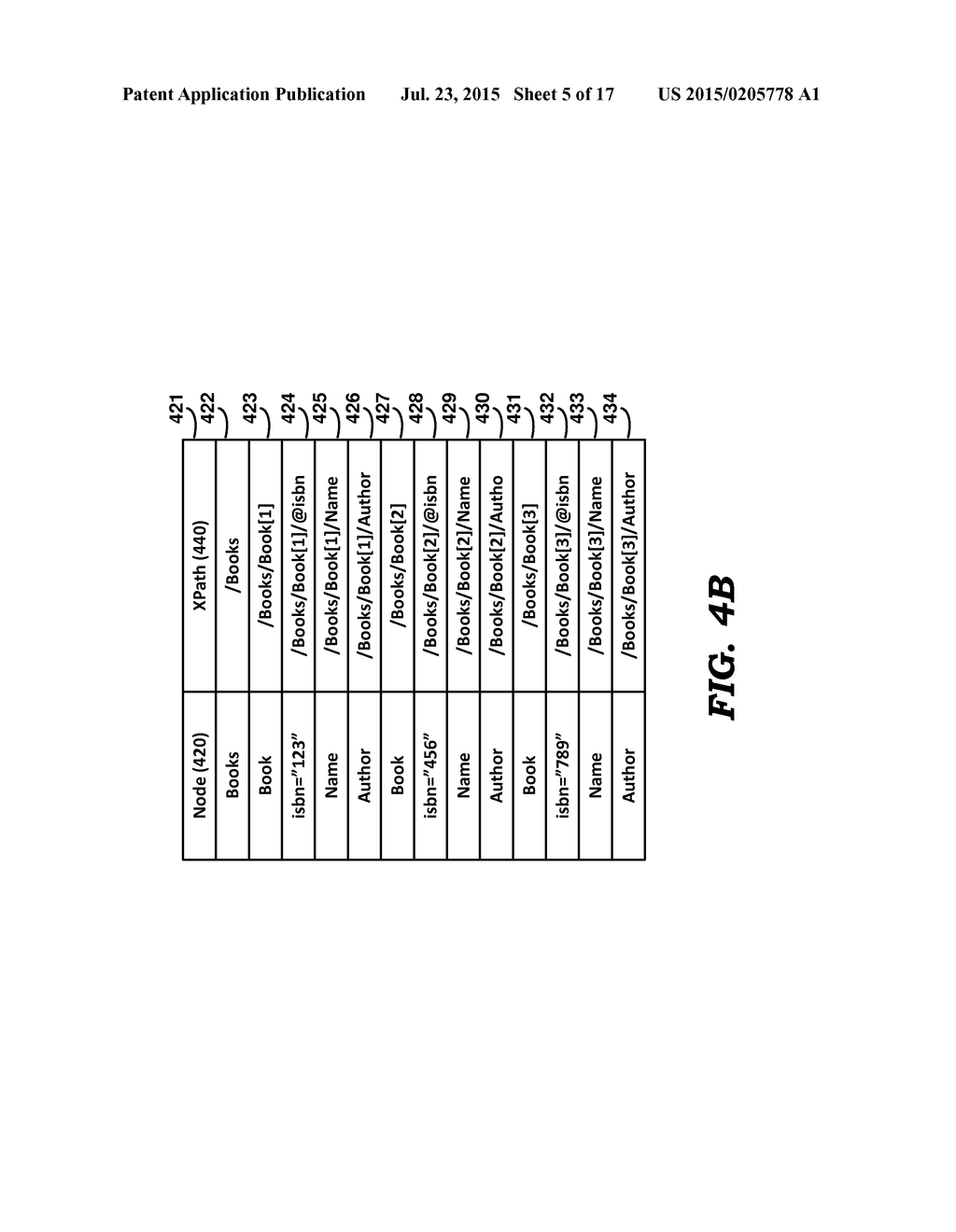 REDUCING PROGRAMMING COMPLEXITY IN APPLICATIONS INTERFACING WITH PARSERS     FOR DATA ELEMENTS REPRESENTED ACCORDING TO A MARKUP LANGUAGES - diagram, schematic, and image 06