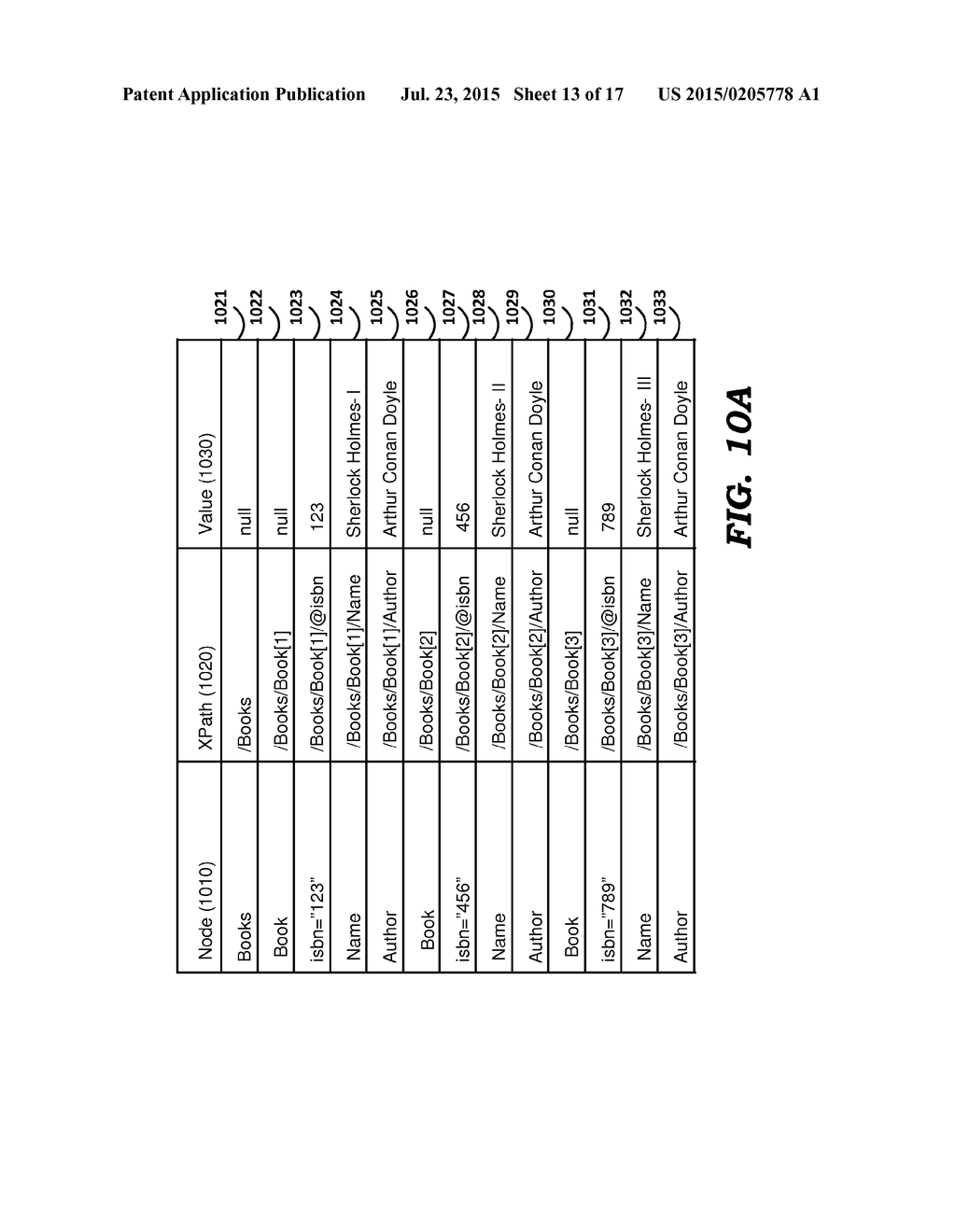 REDUCING PROGRAMMING COMPLEXITY IN APPLICATIONS INTERFACING WITH PARSERS     FOR DATA ELEMENTS REPRESENTED ACCORDING TO A MARKUP LANGUAGES - diagram, schematic, and image 14