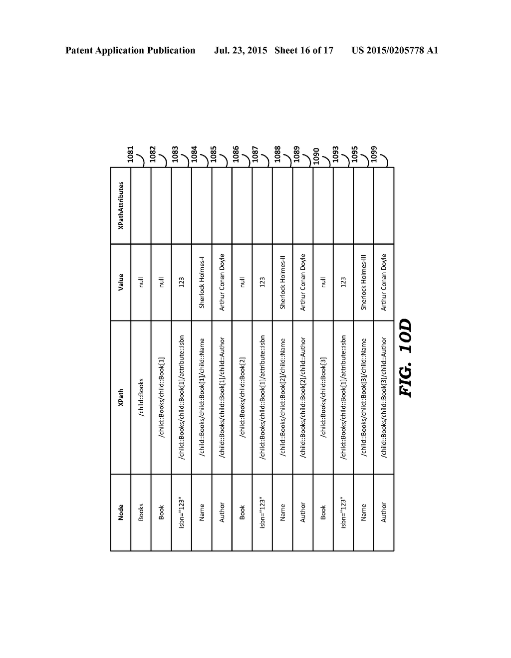 REDUCING PROGRAMMING COMPLEXITY IN APPLICATIONS INTERFACING WITH PARSERS     FOR DATA ELEMENTS REPRESENTED ACCORDING TO A MARKUP LANGUAGES - diagram, schematic, and image 17