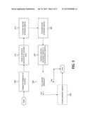 IDENTIFYING EMPLOYEE CAPACITY ISSUES diagram and image