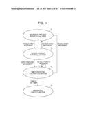 ITEM PRESENTATION METHOD, AND INFORMATION DISPLAY METHOD diagram and image