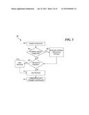 COMMUNICATION BETWEEN A RECEIVER AND A TRANSMIT CONTROLLER diagram and image