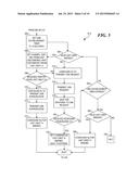 COMMUNICATION BETWEEN A RECEIVER AND A TRANSMIT CONTROLLER diagram and image