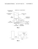 Immunity of Phase Change Material to Disturb in the Amorphous Phase diagram and image