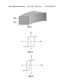 Integrated Magnetic Devices with Multi-Axial Magnetic Anisotropy diagram and image