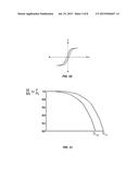 Integrated Magnetic Devices with Multi-Axial Magnetic Anisotropy diagram and image