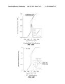 Integrated Magnetic Devices with Multi-Axial Magnetic Anisotropy diagram and image