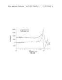 Integrated Magnetic Devices with Multi-Axial Magnetic Anisotropy diagram and image