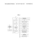 METHOD OF MANUFACTURING SEMICONDUCTOR DEVICE, SUBSTRATE PROCESSING     APPARATUS AND NON-TRANSITORY COMPUTER-READABLE RECORDING MEDIUM diagram and image