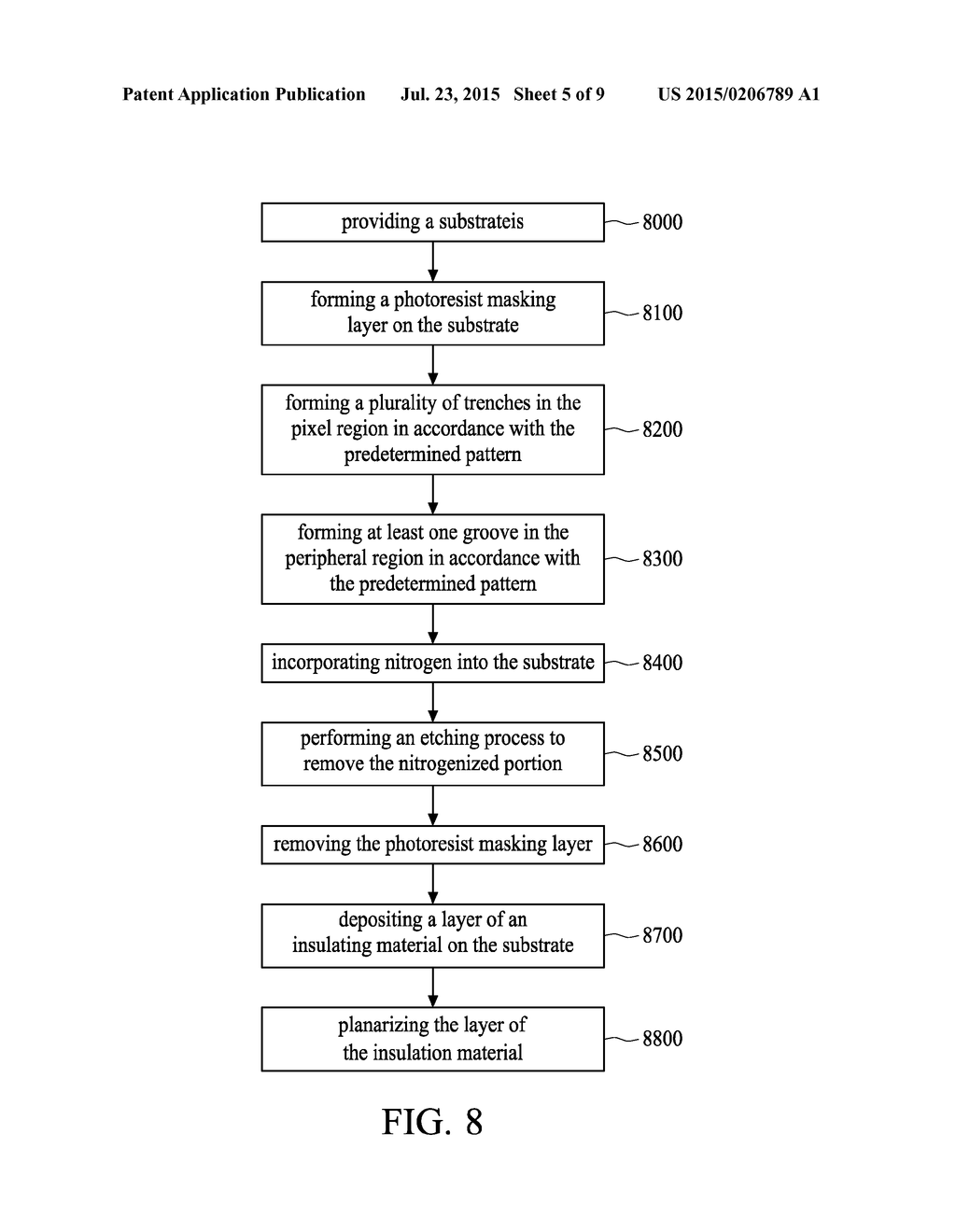 METHOD OF MODIFYING POLYSILICON LAYER THROUGH NITROGEN INCORPORATION FOR     ISOLATION STRUCTURE - diagram, schematic, and image 06