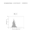 ELECTRODE CATALYST FOR FUEL CELL, METHOD OF PREPARING THE SAME, ELECTRODE     FOR FUEL CELL INCLUDING THE ELECTROLYTE CATALYST, AND FUEL CELL INCLUDING     THE ELECTRODE diagram and image