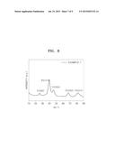 ELECTRODE CATALYST FOR FUEL CELL, METHOD OF PREPARING THE SAME, ELECTRODE     FOR FUEL CELL INCLUDING THE ELECTROLYTE CATALYST, AND FUEL CELL INCLUDING     THE ELECTRODE diagram and image