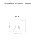 ELECTRODE CATALYST FOR FUEL CELL, METHOD OF PREPARING THE SAME, ELECTRODE     FOR FUEL CELL INCLUDING THE ELECTROLYTE CATALYST, AND FUEL CELL INCLUDING     THE ELECTRODE diagram and image