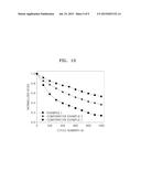 ELECTRODE CATALYST FOR FUEL CELL, METHOD OF PREPARING THE SAME, ELECTRODE     FOR FUEL CELL INCLUDING THE ELECTROLYTE CATALYST, AND FUEL CELL INCLUDING     THE ELECTRODE diagram and image