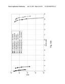 SYSTEMS AND METHODS FOR ENCODING AND DECODING OF CHECK-IRREGULAR     NON-SYSTEMATIC IRA CODES diagram and image