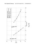 SYSTEMS AND METHODS FOR ENCODING AND DECODING OF CHECK-IRREGULAR     NON-SYSTEMATIC IRA CODES diagram and image