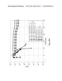 SYSTEMS AND METHODS FOR ENCODING AND DECODING OF CHECK-IRREGULAR     NON-SYSTEMATIC IRA CODES diagram and image