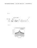 SIGNAL REPRODUCTION APPARATUS AND SIGNAL REPRODUCTION METHOD diagram and image