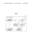 INFORMATION PROCESSING DEVICE, INFORMATION PROCESSING METHOD, AND PROGRAM diagram and image