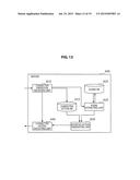 INFORMATION PROCESSING DEVICE, INFORMATION PROCESSING METHOD, AND PROGRAM diagram and image