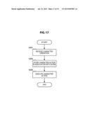 INFORMATION PROCESSING DEVICE, INFORMATION PROCESSING METHOD, AND PROGRAM diagram and image